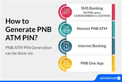 pnb atm pin generation|How to Generate & Regenerate PNB Green .